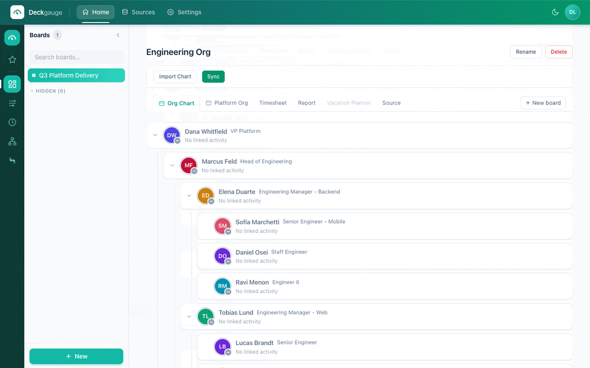 Deckgauge org chart and team board — reporting hierarchy imported from CSV, a per-team board, and private 1:1 notes