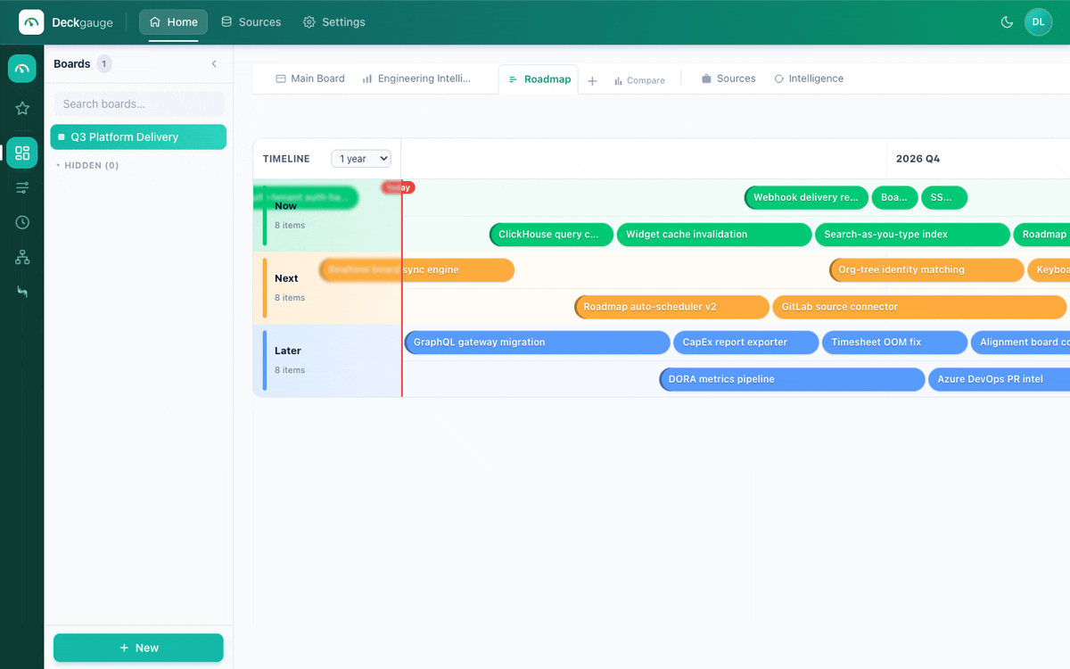 Deckgauge roadmap — a timeline auto-built from board data, with per-team lanes, effort-sized bars, and a today line